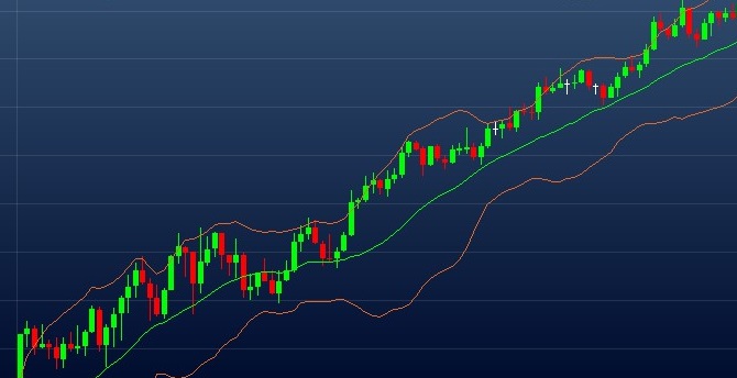 Exemplo de Bandas de Bollinger